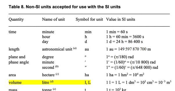 1L-is-Equal-to-How-Much-mL